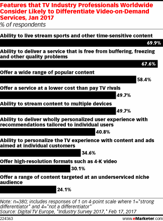 TV Execs See Live Sports as a Key Way to Win VOD Viewers